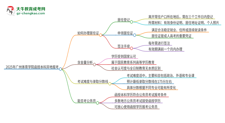 2025年廣州體育學(xué)院函授本科異地報(bào)考怎么辦理居住證？思維導(dǎo)圖