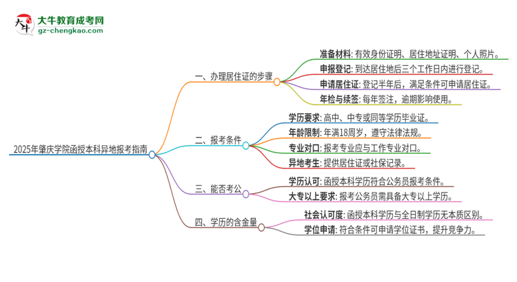 2025年肇慶學院函授本科異地報考怎么辦理居住證？思維導圖