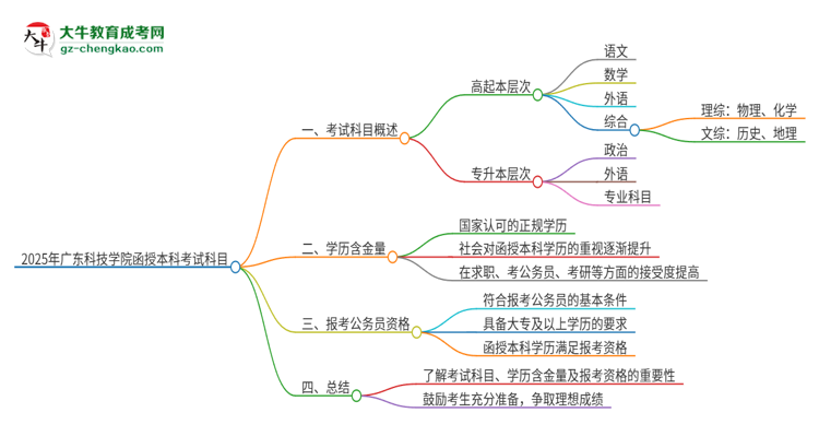 2025年廣東科技學(xué)院函授本科考試要考幾科？思維導(dǎo)圖