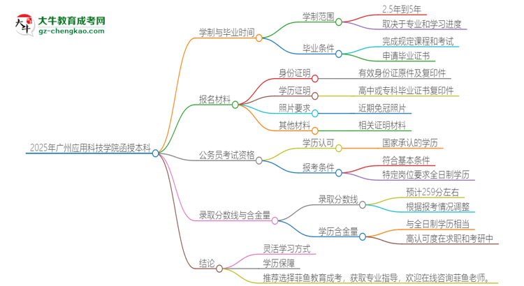 2025年廣州應(yīng)用科技學(xué)院函授本科多久能拿證？思維導(dǎo)圖
