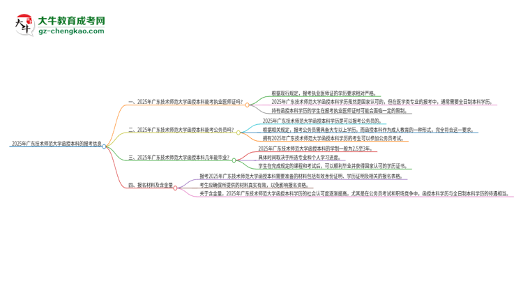 2025年廣東技術(shù)師范大學(xué)函授本科學(xué)歷能考執(zhí)業(yè)醫(yī)師證嗎？思維導(dǎo)圖
