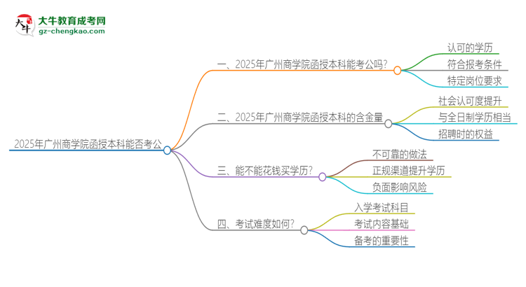 2025年廣州商學(xué)院函授本科的文憑可以考公嗎？思維導(dǎo)圖