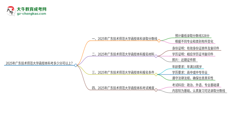 2025年廣東技術(shù)師范大學(xué)函授本科考多少分可以上？思維導(dǎo)圖