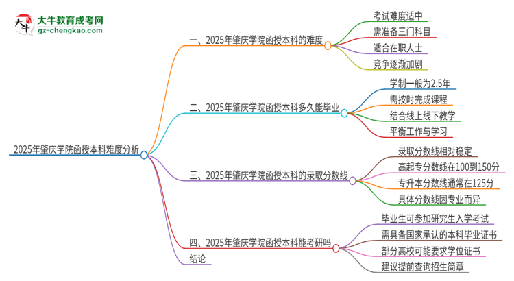 2025年肇慶學(xué)院函授本科的難度怎么樣？思維導(dǎo)圖