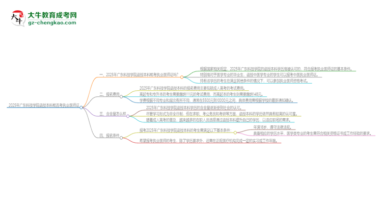 2025年廣東科技學(xué)院函授本科學(xué)歷能考執(zhí)業(yè)醫(yī)師證嗎？思維導(dǎo)圖