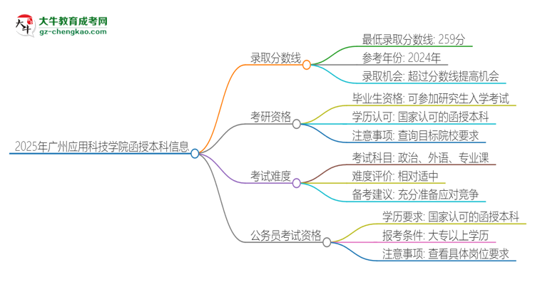 2025年廣州應(yīng)用科技學(xué)院函授本科考多少分可以上？思維導(dǎo)圖