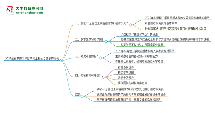 2025年東莞理工學(xué)院函授本科的文憑可以考公嗎？思維導(dǎo)圖