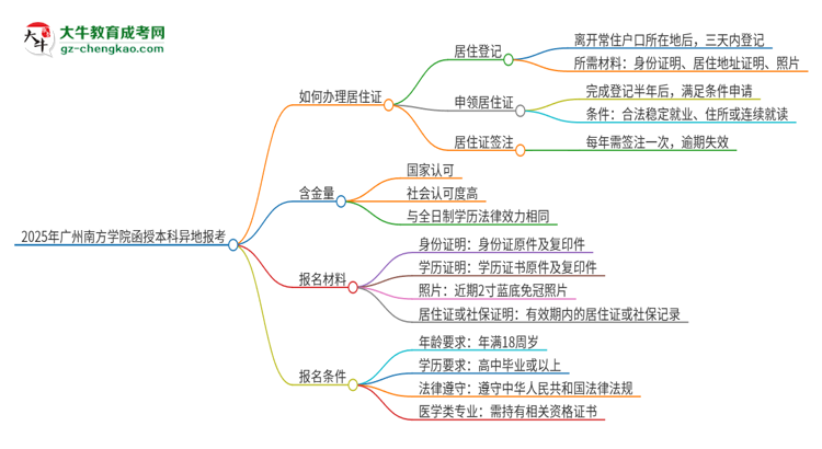 2025年廣州南方學(xué)院函授本科異地報(bào)考怎么辦理居住證？思維導(dǎo)圖