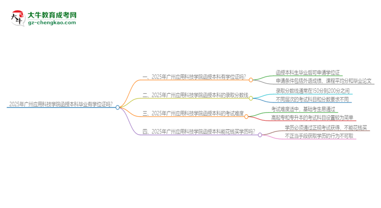 2025年廣州應(yīng)用科技學(xué)院函授本科畢業(yè)有學(xué)位證可以拿嗎？思維導(dǎo)圖