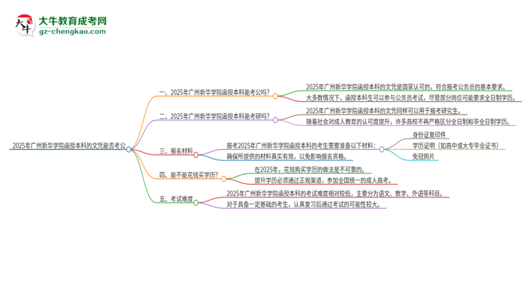 2025年廣州新華學(xué)院函授本科的文憑可以考公嗎？思維導(dǎo)圖