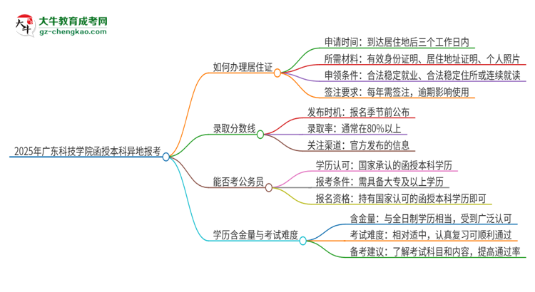 2025年廣東科技學(xué)院函授本科異地報考怎么辦理居住證？思維導(dǎo)圖