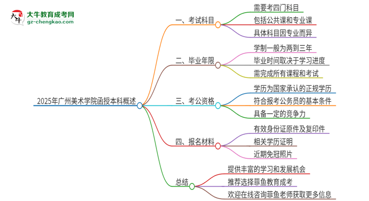 2025年廣州美術(shù)學(xué)院函授本科考試要考幾科？思維導(dǎo)圖
