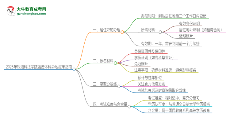 2025年珠?？萍紝W(xué)院函授本科異地報(bào)考怎么辦理居住證？思維導(dǎo)圖