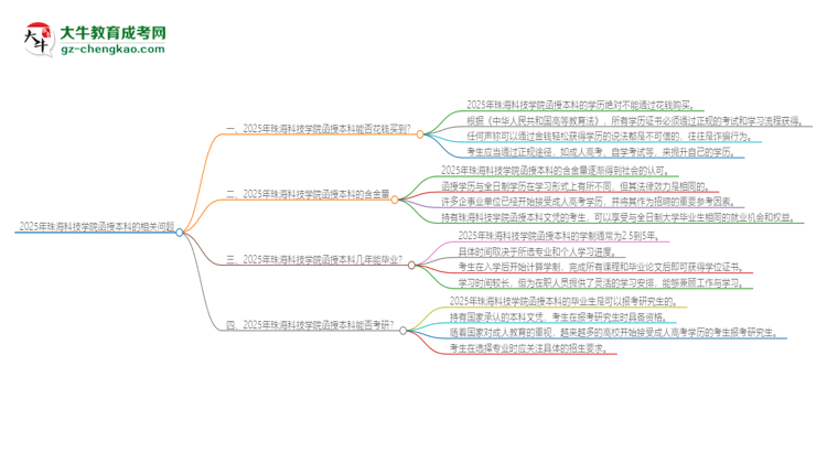 2025年珠?？萍紝W(xué)院函授本科學(xué)歷能花錢買到嗎？思維導(dǎo)圖
