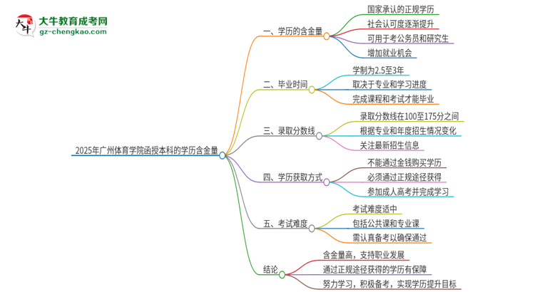 2025年廣州體育學院函授本科的學歷是有含金量的嗎？思維導圖