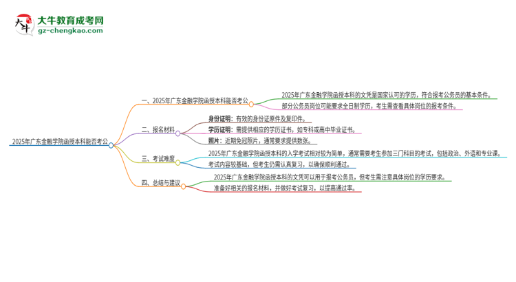 2025年廣東金融學(xué)院函授本科的文憑可以考公嗎？思維導(dǎo)圖