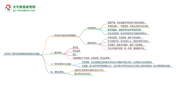 2025年廣州新華學院函授本科校本部和函授站有哪些區(qū)別思維導圖