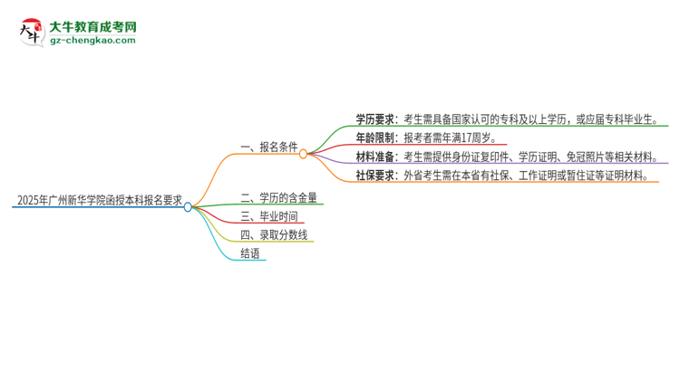 2025年廣州新華學(xué)院的函授本科報名有什么要求？思維導(dǎo)圖