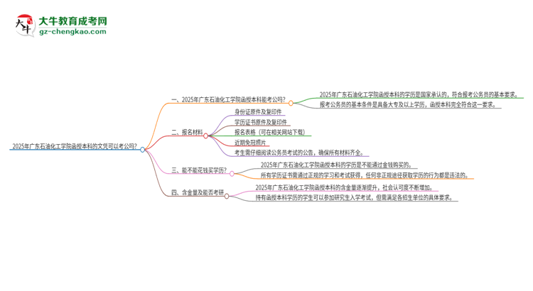 2025年廣東石油化工學(xué)院函授本科的文憑可以考公嗎？思維導(dǎo)圖