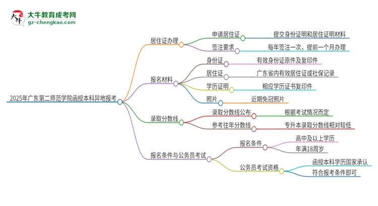 2025年廣東第二師范學(xué)院函授本科異地報(bào)考怎么辦理居住證？思維導(dǎo)圖
