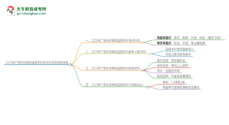 2025年廣東科技學(xué)院函授本科考試要考幾科？思維導(dǎo)圖