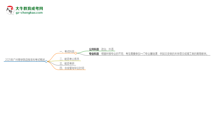 2025年廣州商學(xué)院函授本科考試要考幾科？思維導(dǎo)圖