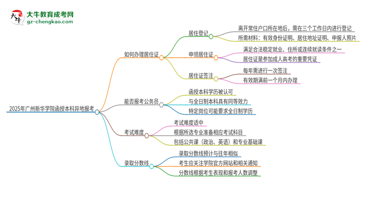 2025年廣州新華學(xué)院函授本科異地報(bào)考怎么辦理居住證？思維導(dǎo)圖
