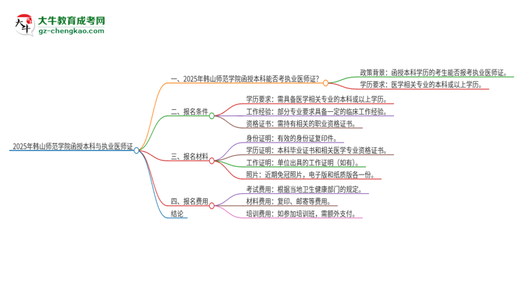 2025年韓山師范學(xué)院函授本科學(xué)歷能考執(zhí)業(yè)醫(yī)師證嗎？思維導(dǎo)圖