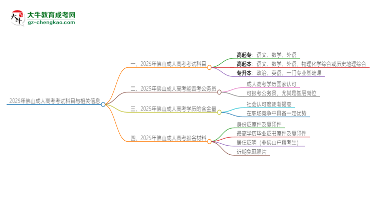 2025年佛山成人高考考試要考幾科？思維導(dǎo)圖