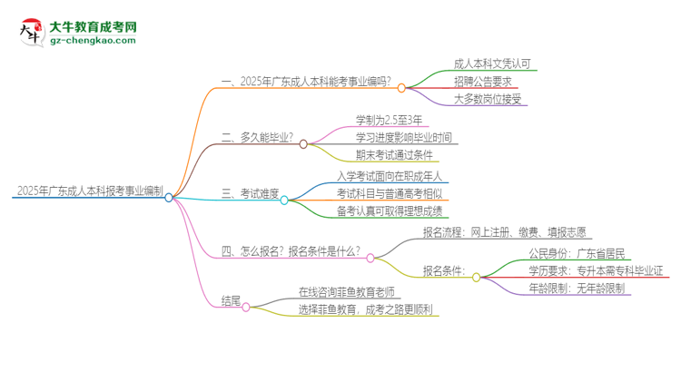 2025年廣東成人本科學(xué)歷能考事業(yè)編嗎？思維導(dǎo)圖