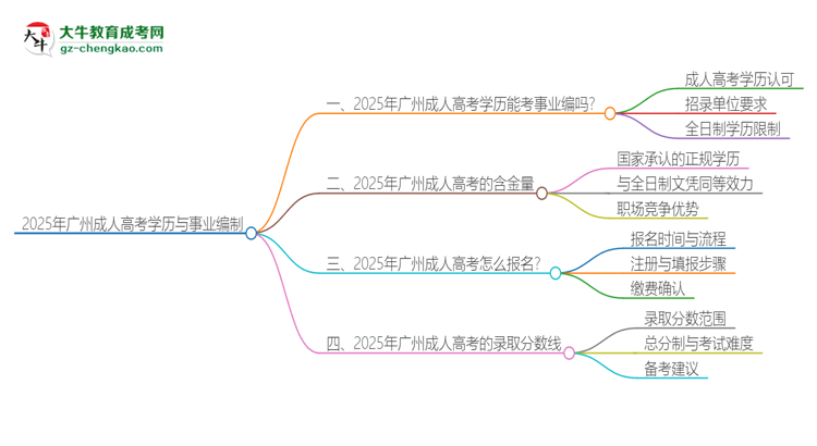 2025年廣州成人高考學(xué)歷能考事業(yè)編嗎？思維導(dǎo)圖