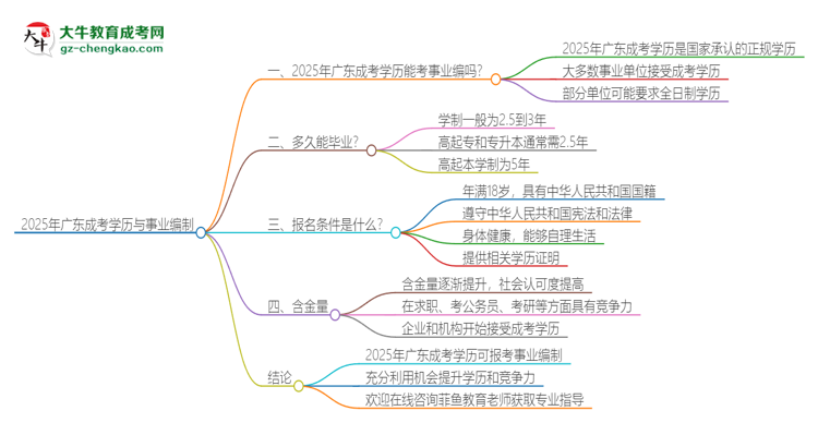 2025年廣東成考學(xué)歷能考事業(yè)編嗎？思維導(dǎo)圖