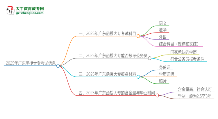 2025年廣東函授大?？荚囈紟卓疲克季S導(dǎo)圖