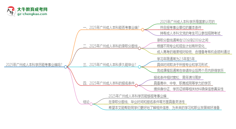 2025年廣州成人本科學歷能考事業(yè)編嗎？思維導圖