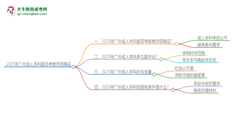2025年廣州成人本科學(xué)歷能考教資嗎？思維導(dǎo)圖
