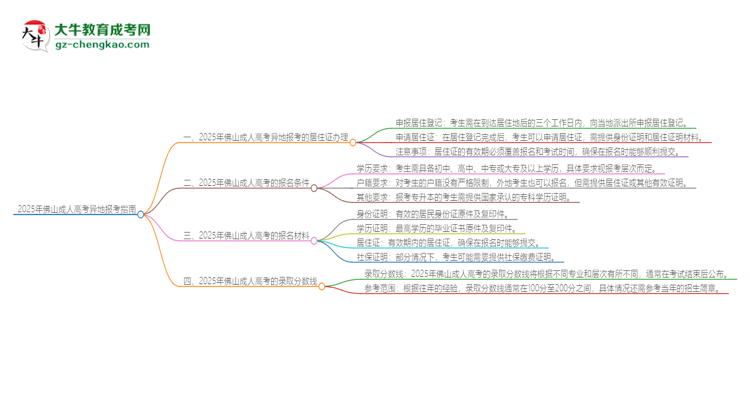 2025年佛山成人高考異地報考怎么辦理居住證？思維導圖