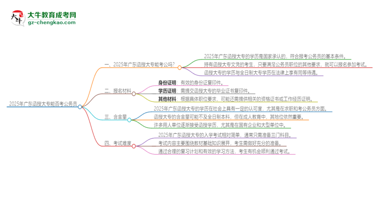 2025年廣東函授大專的文憑可以考公嗎？思維導(dǎo)圖