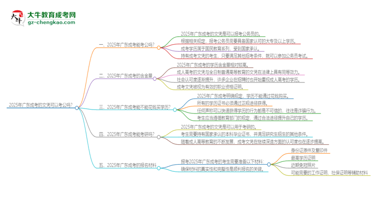 2025年廣東成考的文憑可以考公嗎？思維導(dǎo)圖