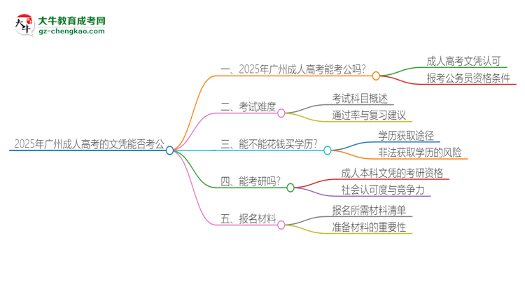 2025年廣州成人高考的文憑可以考公嗎？思維導(dǎo)圖
