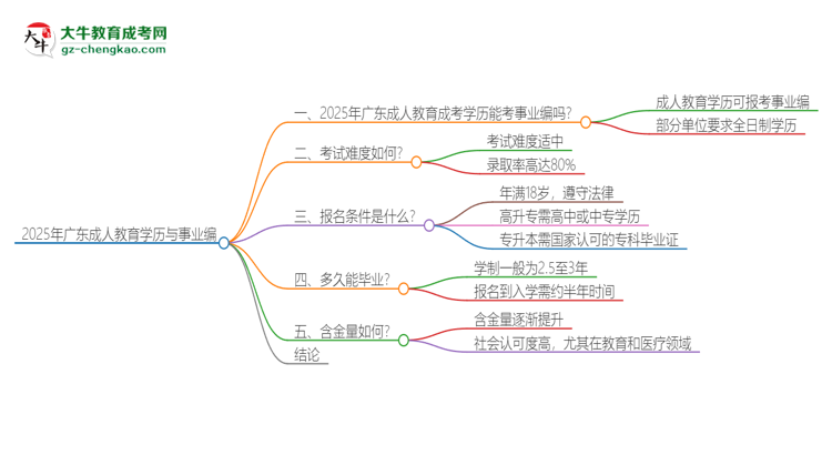 2025年廣東成人教育學歷能考事業(yè)編嗎？思維導(dǎo)圖
