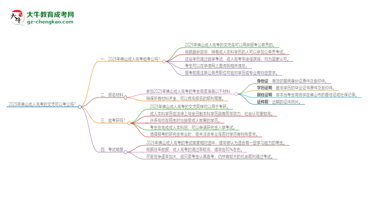 2025年佛山成人高考的文憑可以考公嗎？思維導圖