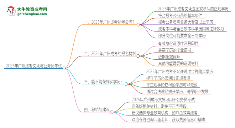 2025年廣州成考的文憑可以考公嗎？思維導(dǎo)圖