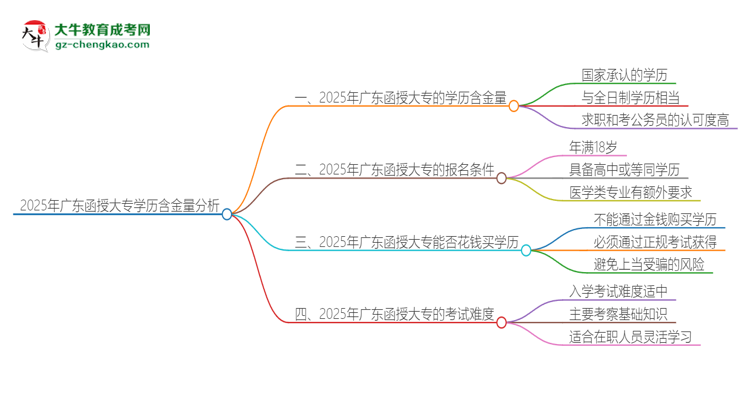 2025年廣東函授大專的學歷是有含金量的嗎？思維導圖