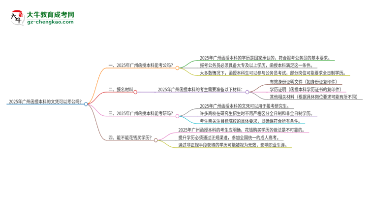 2025年廣州函授本科的文憑可以考公嗎？思維導(dǎo)圖