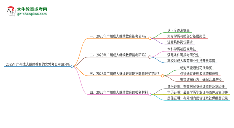 2025年廣州成人繼續(xù)教育的文憑可以考公嗎？思維導圖