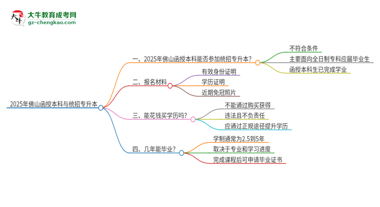 2025年佛山函授本科學(xué)歷能參加統(tǒng)招專升本嗎？思維導(dǎo)圖