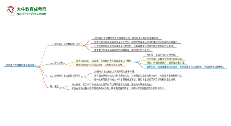 2025年廣東成教的文憑可以考公嗎？思維導(dǎo)圖