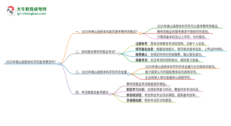 2025年佛山函授本科學(xué)歷能考教資嗎？思維導(dǎo)圖