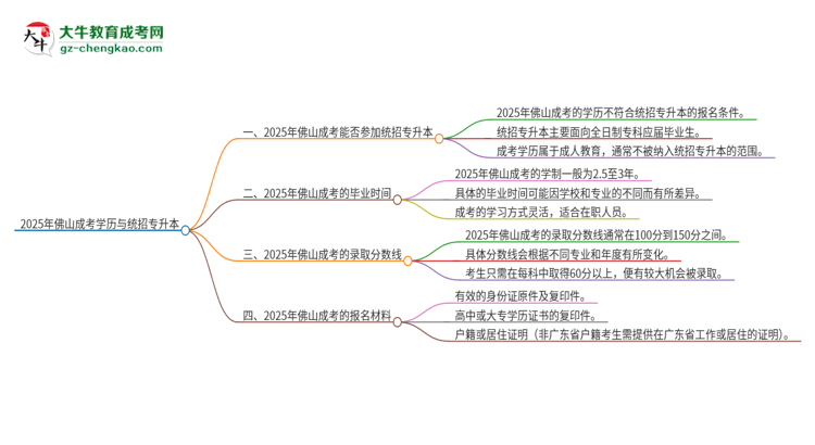 2025年佛山成考學(xué)歷能參加統(tǒng)招專升本嗎？思維導(dǎo)圖