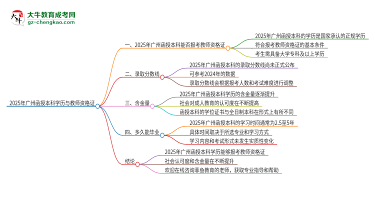 2025年廣州函授本科學(xué)歷能考教資嗎？思維導(dǎo)圖